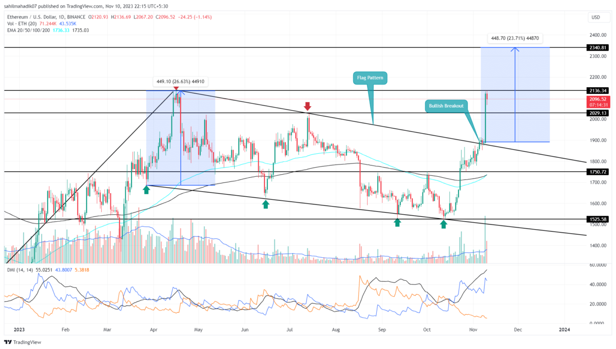 Ethereum (ETH) Price Prediction & Forecast For To 
