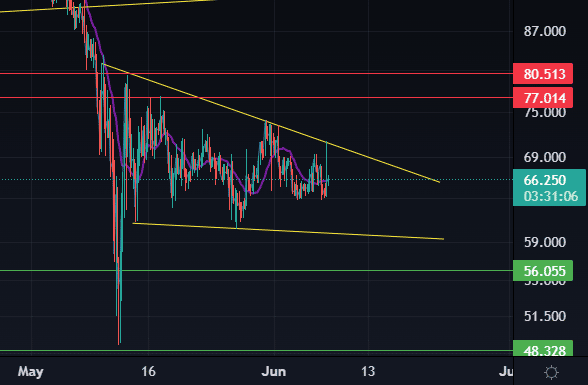 Quant Price | QNT Price index, Live chart & Market cap | OKX