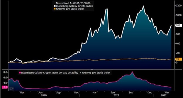 Bitcoin could still end in record highs despite slow start -