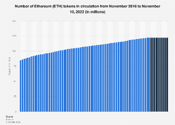 How many ethereum (ETH) are there and is there a maximum supply of ETH? - bitcoinhelp.fun