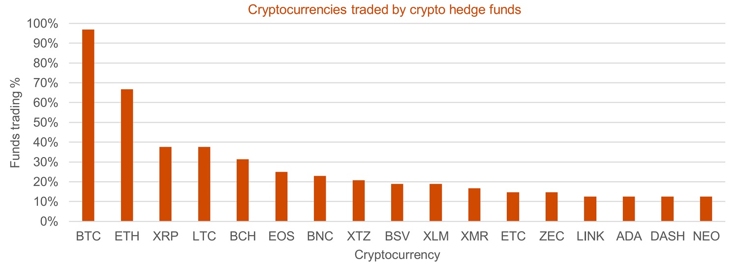 Crypto hedge funds - Empirica
