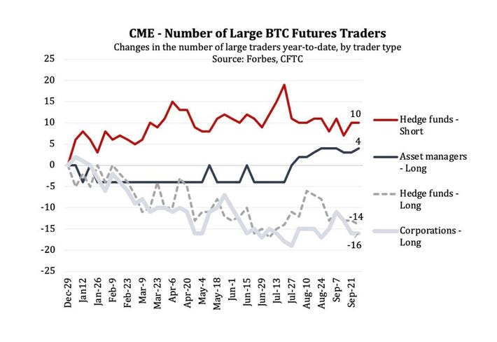 CME Group launch euro-dominated BTC and ETH futures contract
