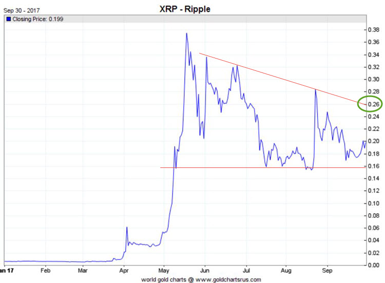 XRPUSDT — XRP to Tether Price Chart — TradingView