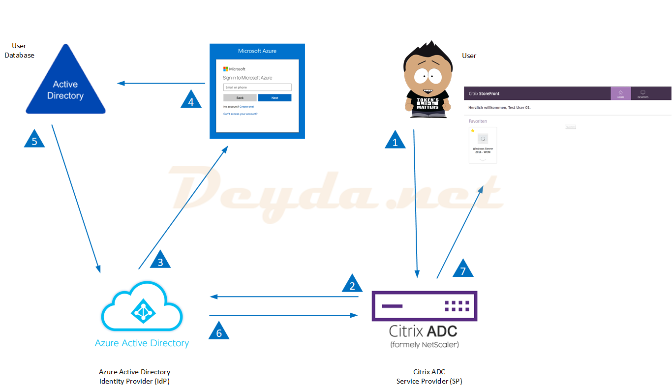 How to Modify the RSA Token Prompts Displayed by NetScaler Gateway