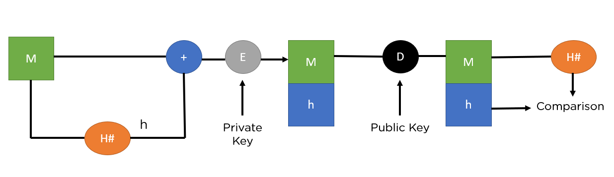 Python DSS Examples, bitcoinhelp.fun Python Examples - HotExamples