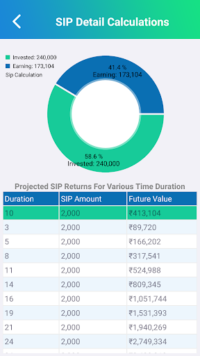 SIP Calculator: Systematic Investment Plan Calculator Online