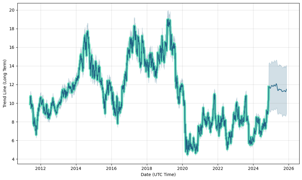 Equifax (EFX) Stock Forecast & Price Prediction , | CoinCodex