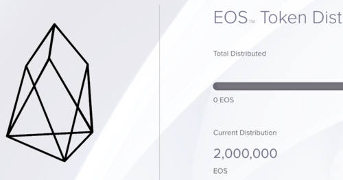 Buy EOS (EOS) - Step by step guide for buying EOS | Ledger