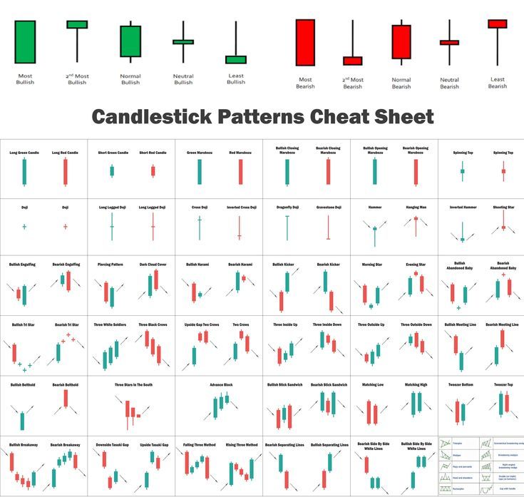 Candlestick Patterns: The Updated Guide () - Morpher