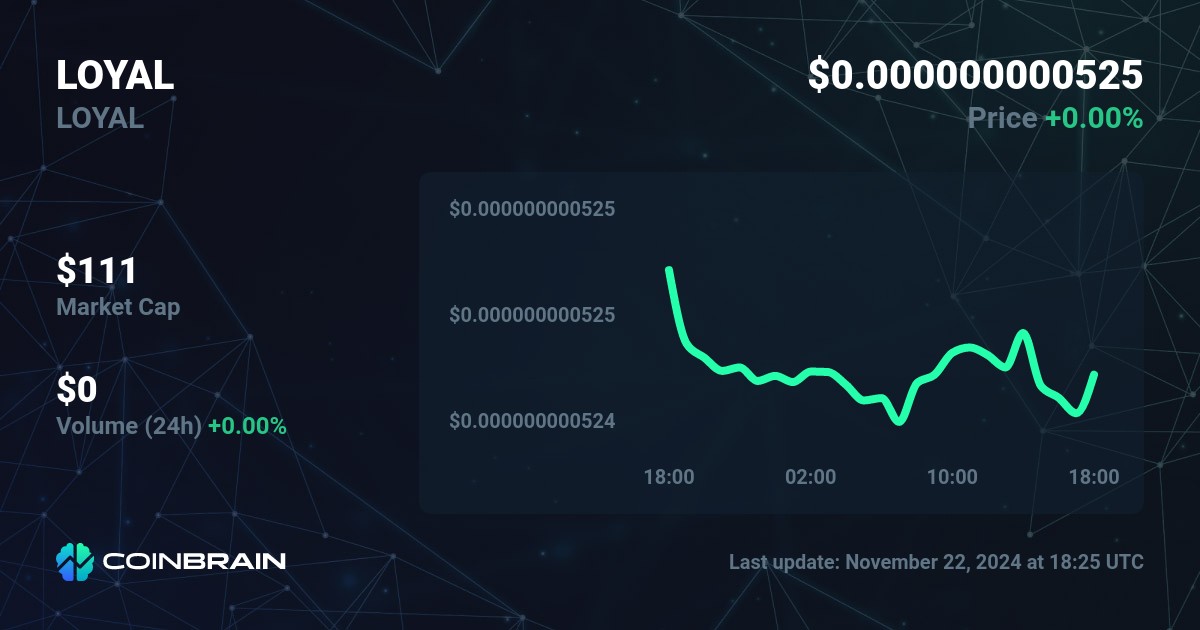 LoyalCoin Price Today Stock LYL/usd Value Chart