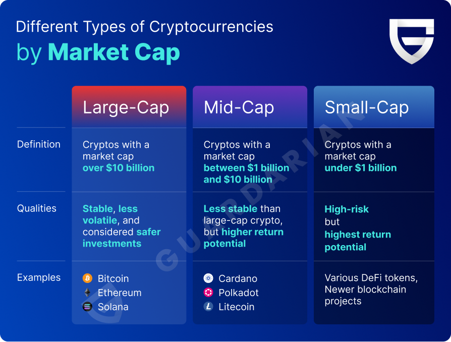 Top Low Cap Altcoin Gems for x Gains in Crypto Market - Video Summarizer - Glarity