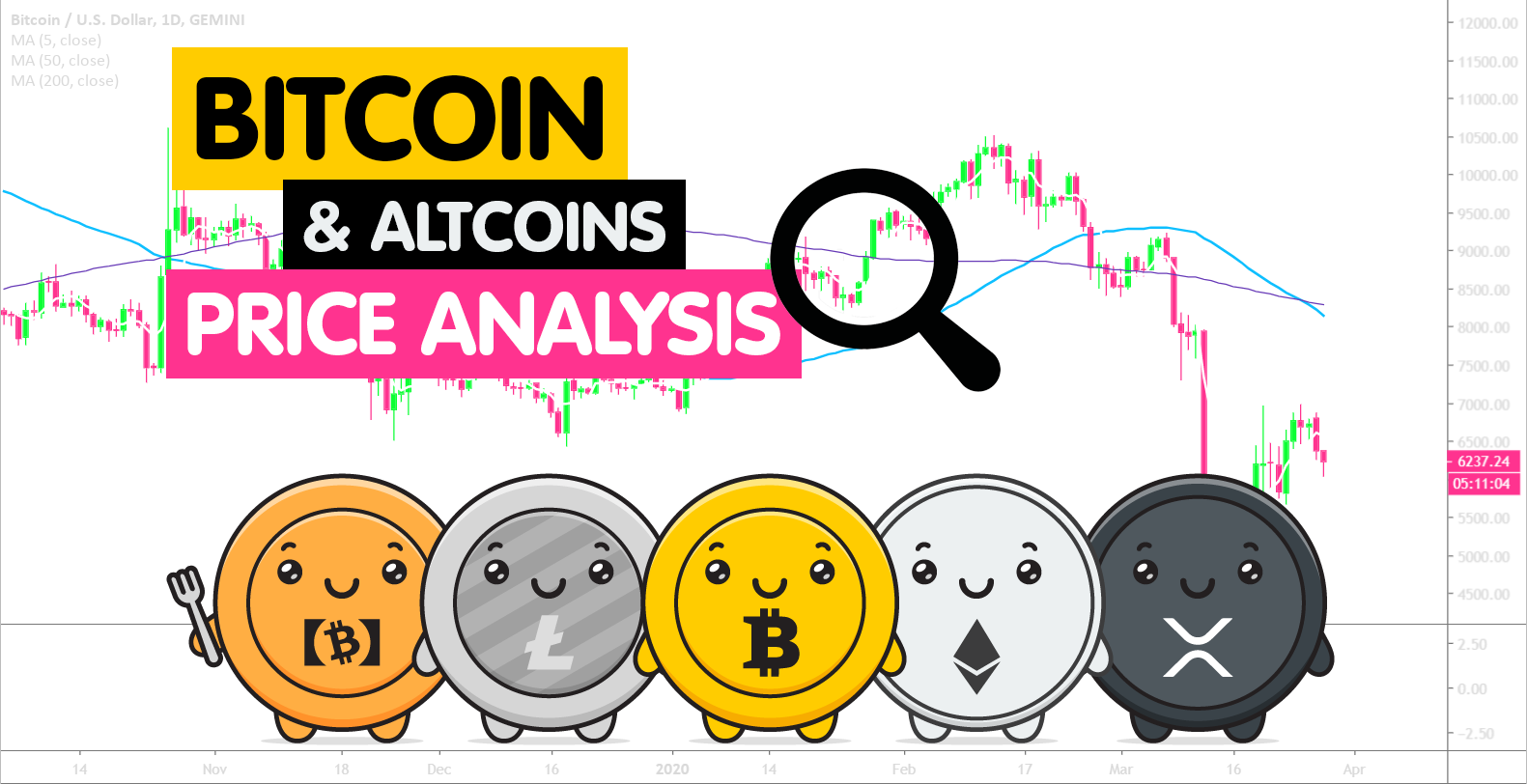 Top Cryptocurrency Price Analysis at your tips | Coinpedia Market Analysis