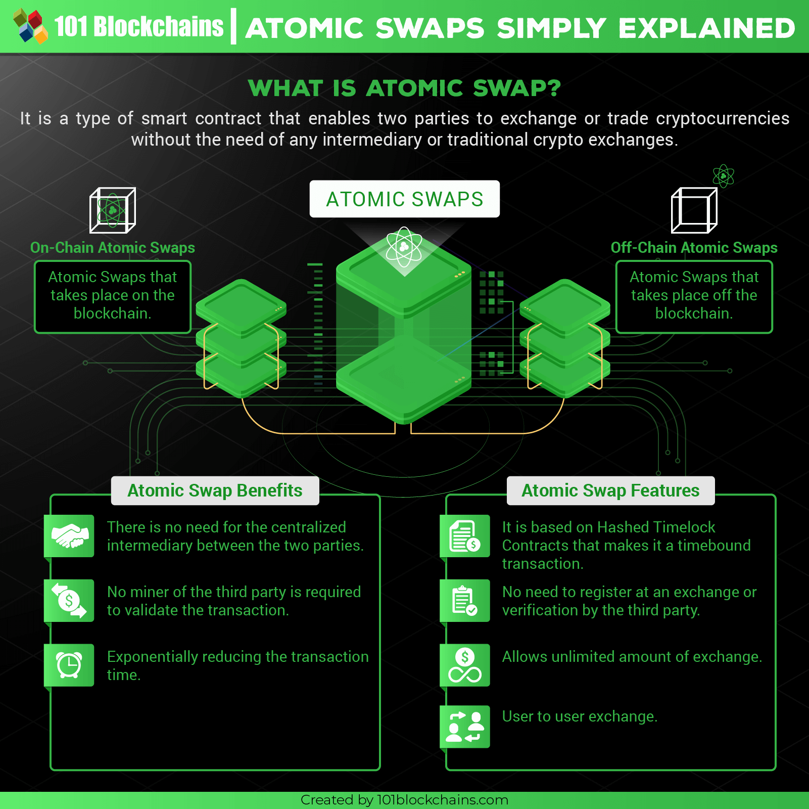 Atomic cross-chain trading - BitcoinWiki