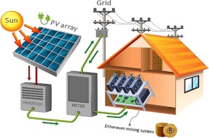 Enhancing Profitability of Wind and Solar Through Bitcoin Mining