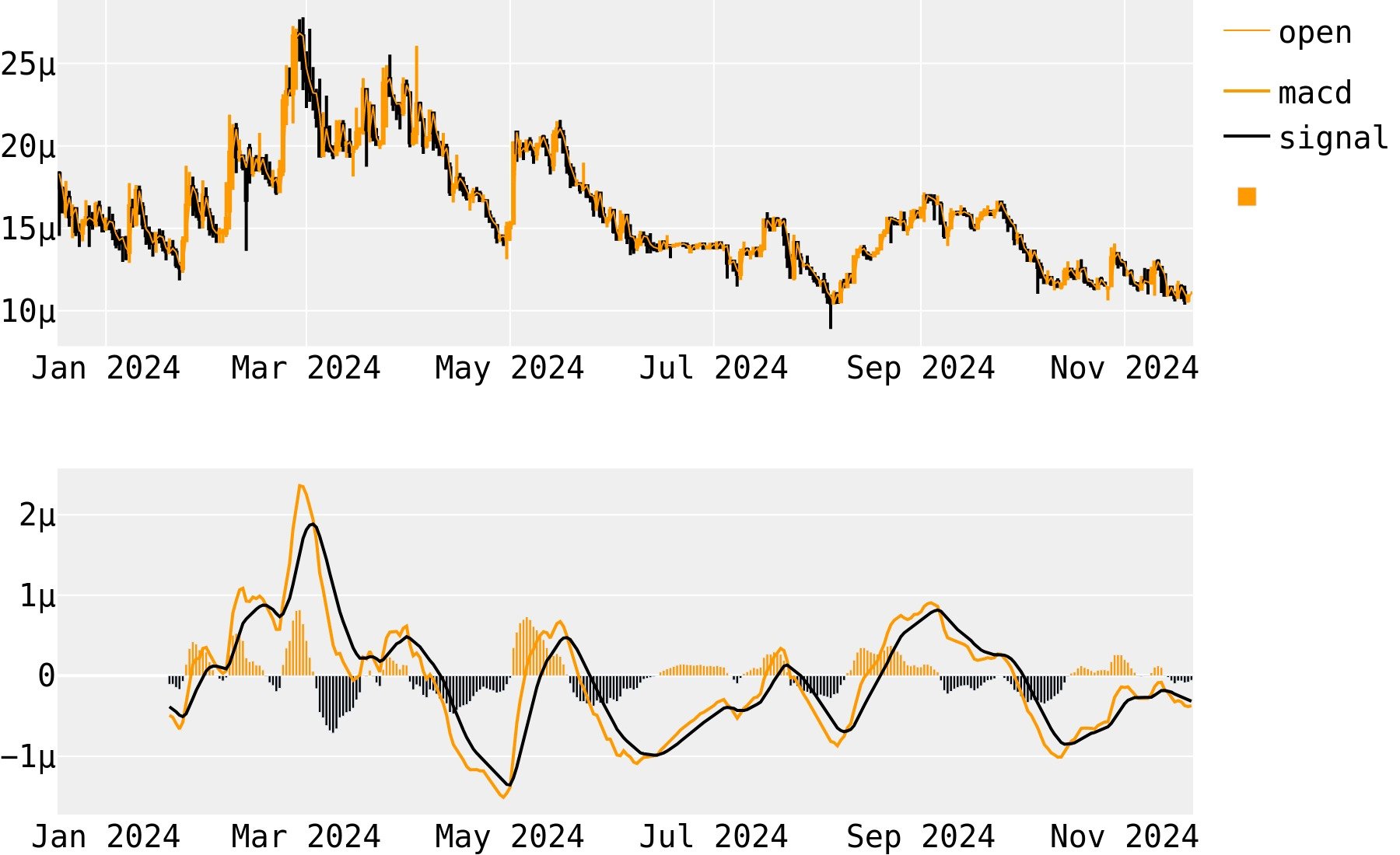 📈 Kin Price Prediction