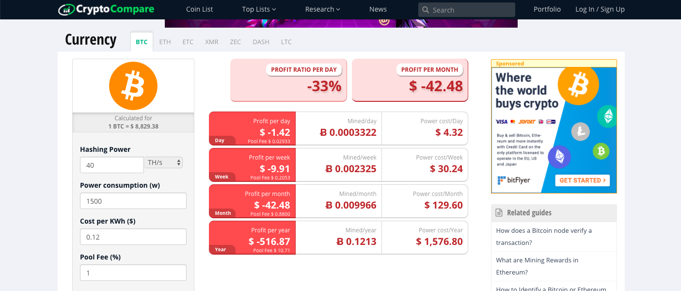 Ethereum Classic (ETC) Mining Profitability Calculator India