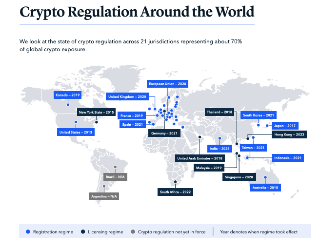 Draft Banning of Cryptocurrency & Regulation of Official Digital Currency Bill, 