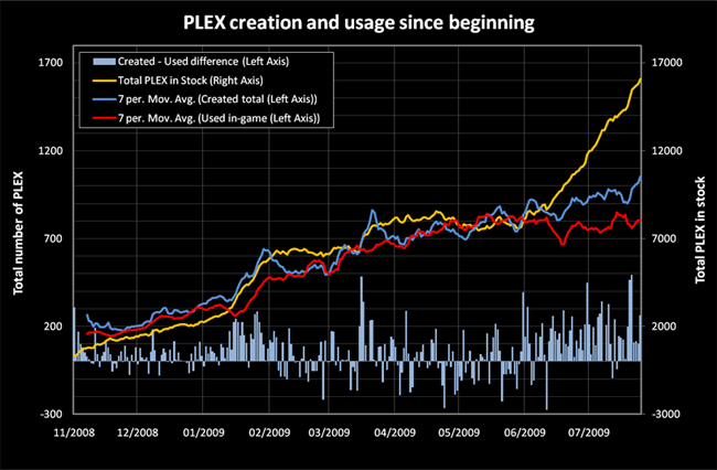 A4E - PLEX - Market details