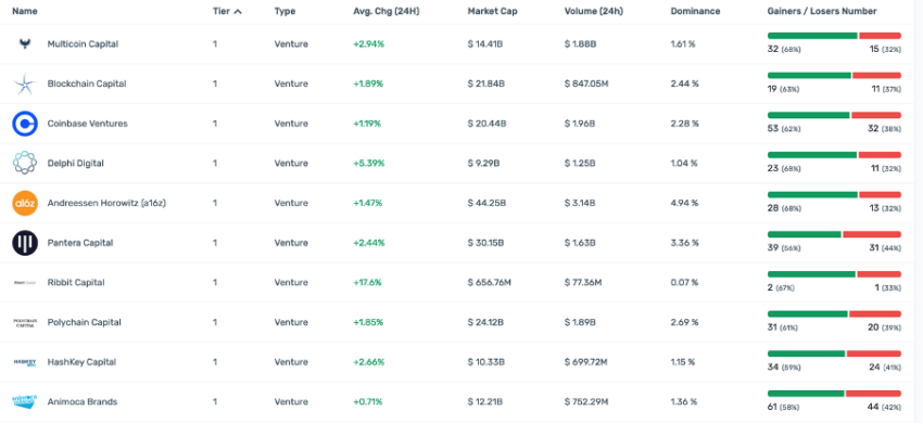 A Complete Crypto Fund List: All Types of Crypto Funds Ranked