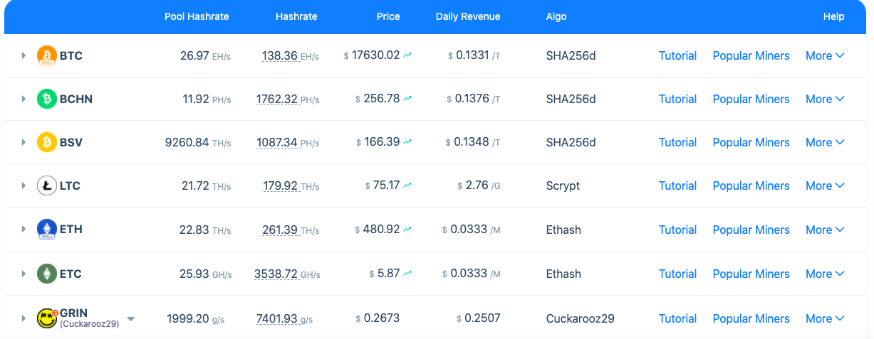 Bitcoin mining by country | Statista