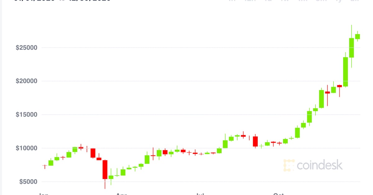 The Crypto Daily – Movers and Shakers – September 13th, | FXEmpire