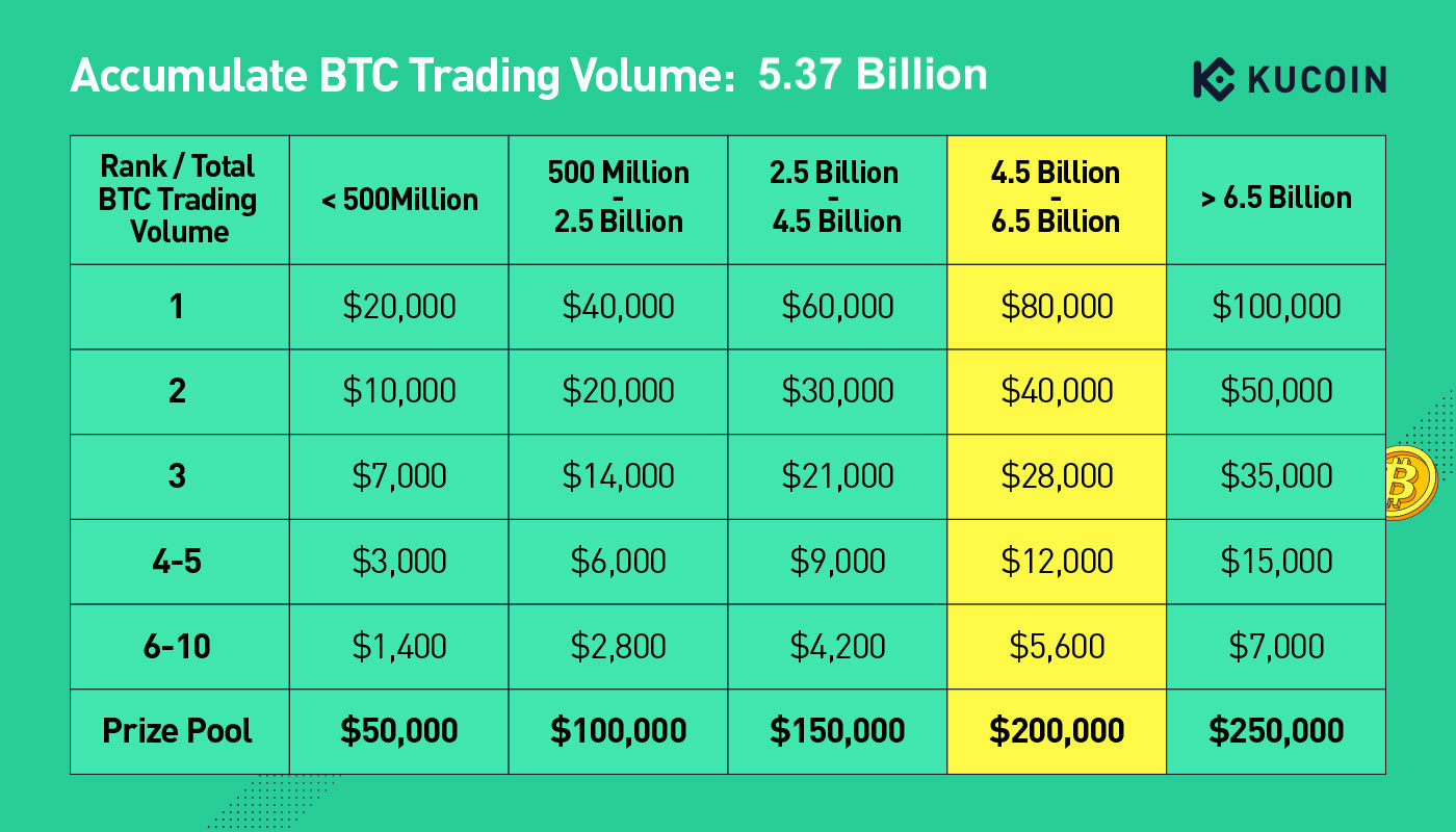 Top Cryptocurrency Exchanges Ranked By Volume | CoinMarketCap