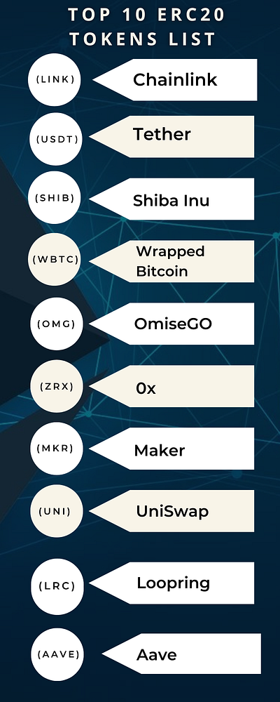 Top 10 Binance Smart Chain BEP20 Tokens List & Guide