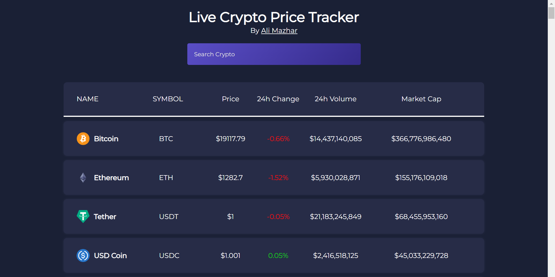 Twelve Data | Cryptocurrency APIs (Real Time & Historical)