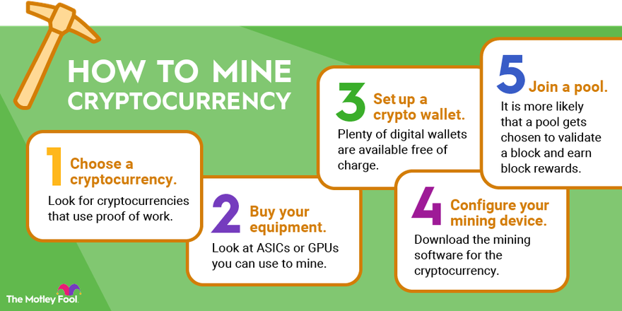 How To Start Bitcoin Mining? | CoinSmart