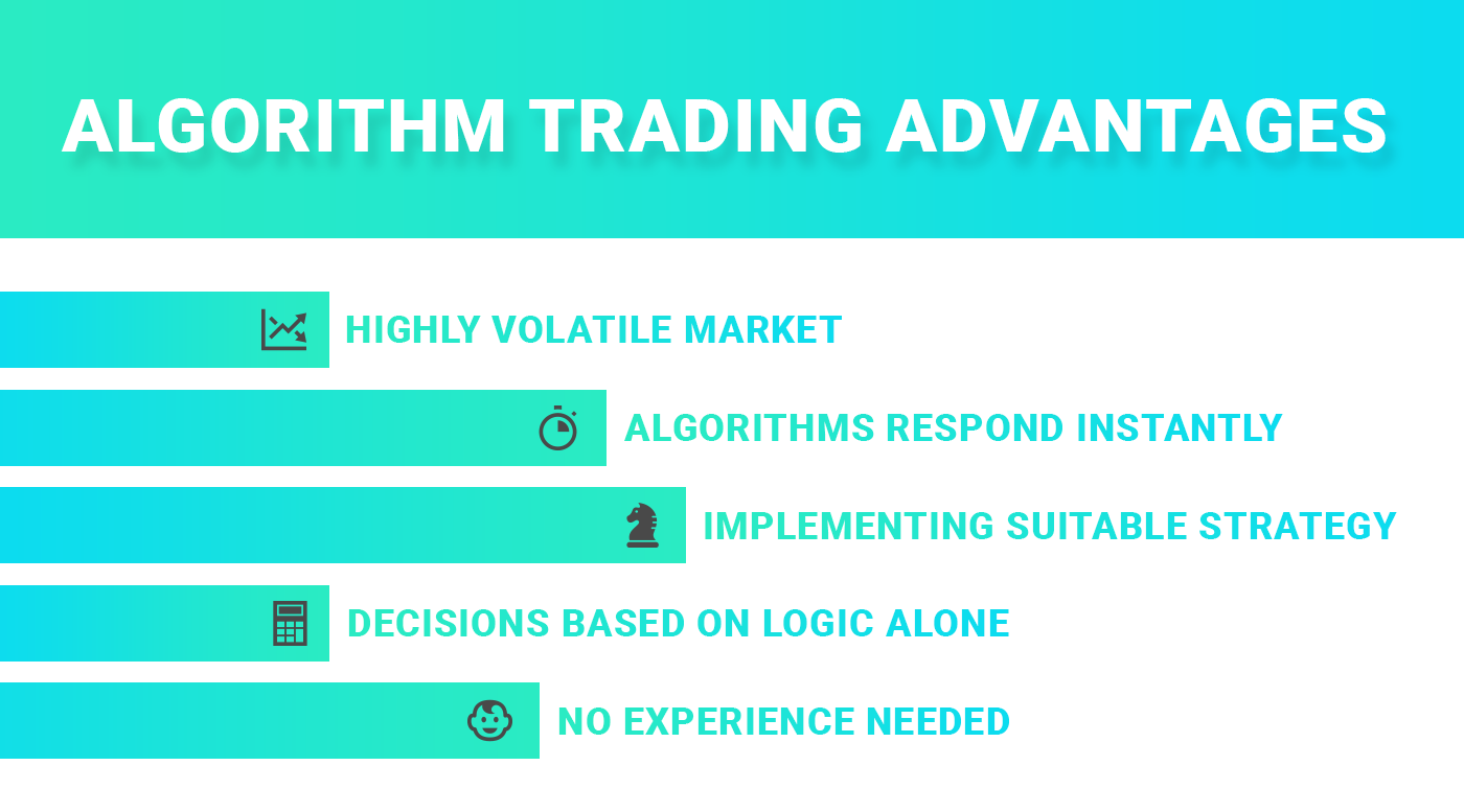 Exploration of Various Crypto Trading Algorithm Strategies