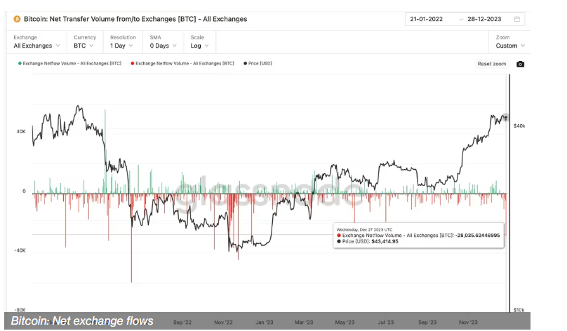 Convert BTC to USD ( Bitcoin to United States Dollar)