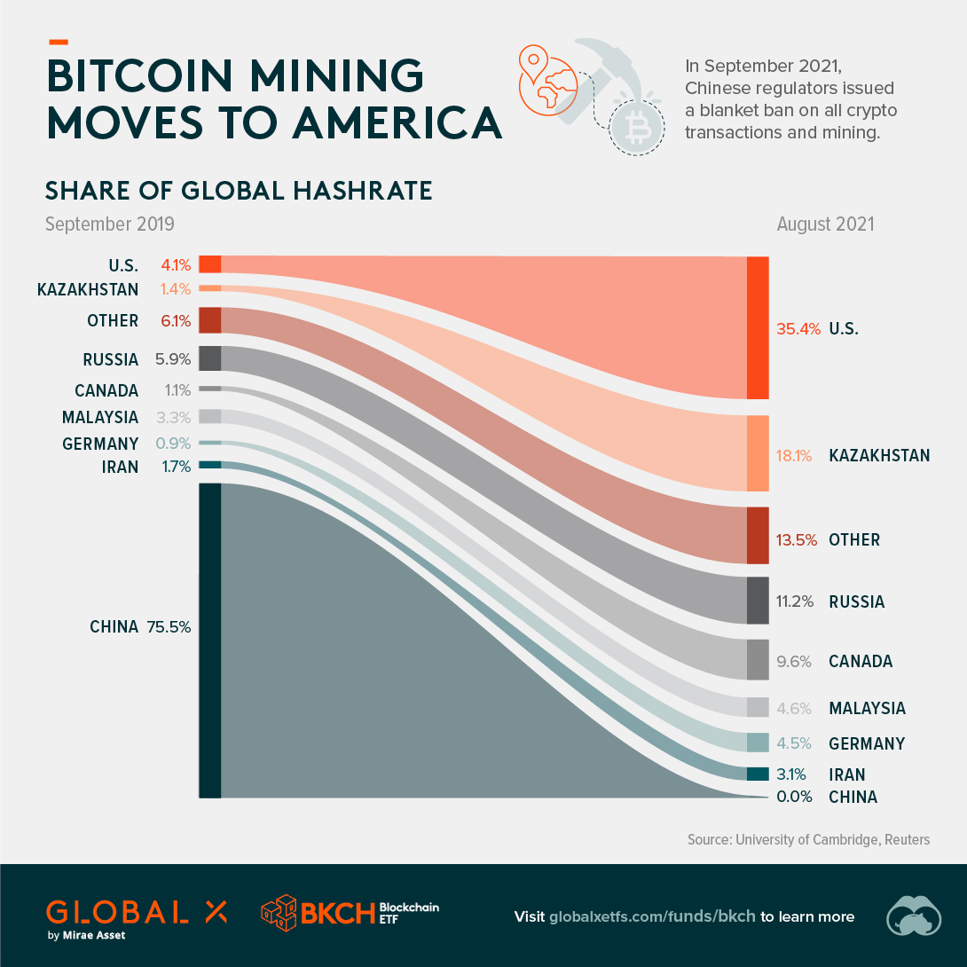 Btc China - CoinDesk