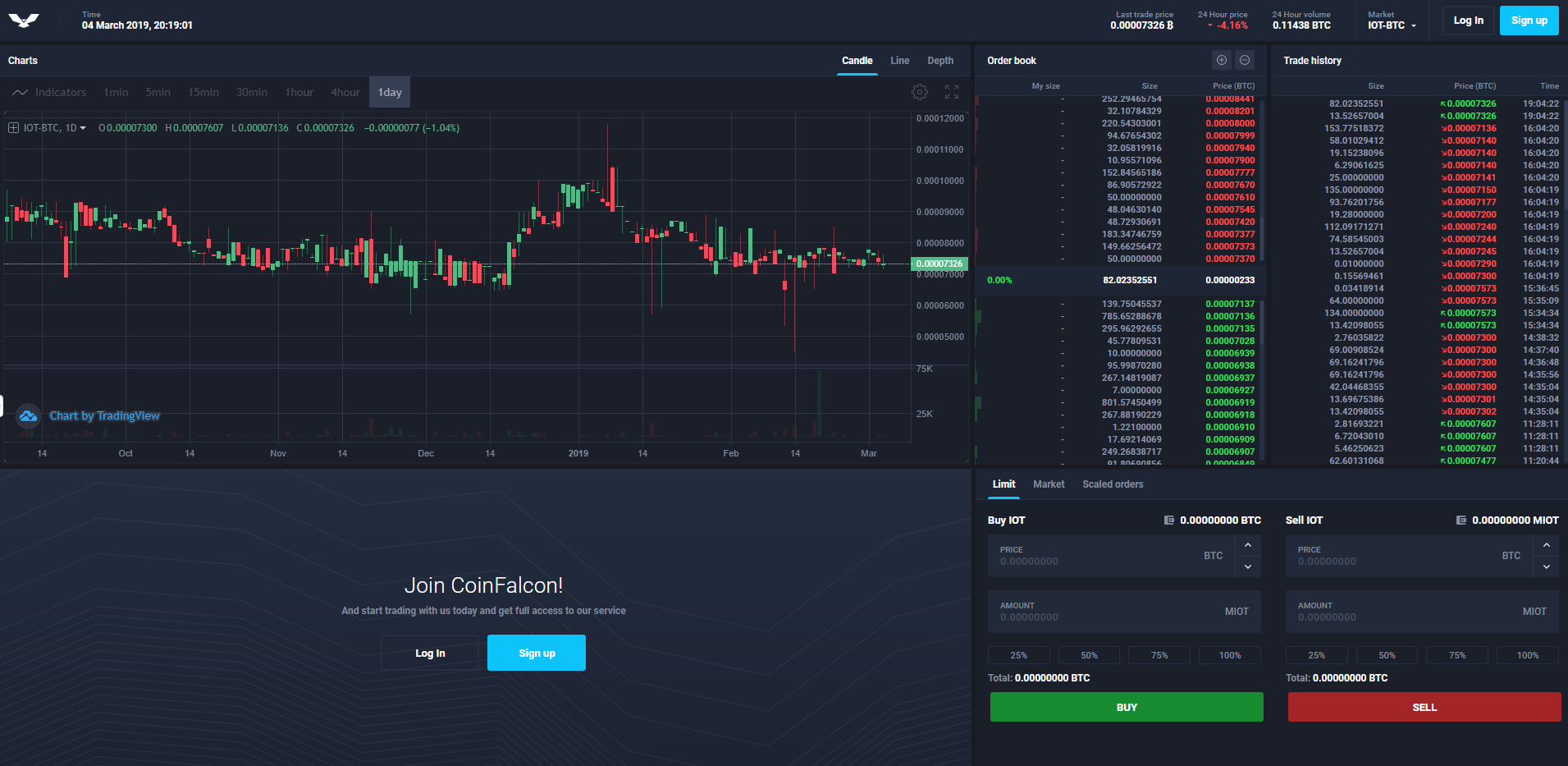 CoinFalcon Reviews & Ratings – Crypto Exchange : Revain