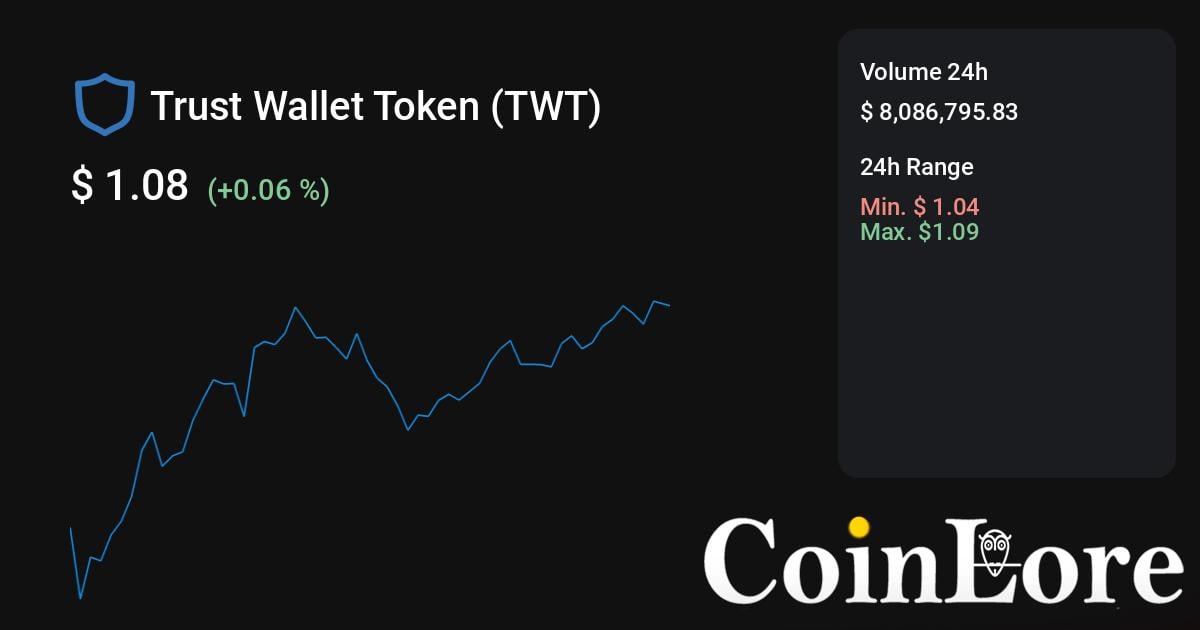 Business Application Ecological Price Today - BAE Price Chart & Market Cap | CoinCodex