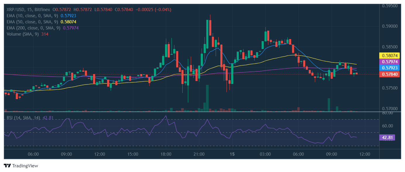 XRP/USD - XRP BITFINEX exchange charts 1 month