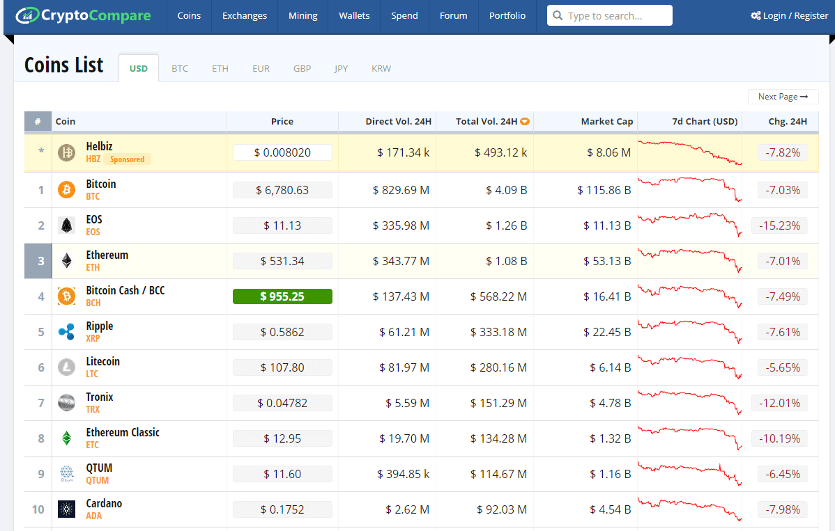 Ripple Price bitcoinhelp.fun