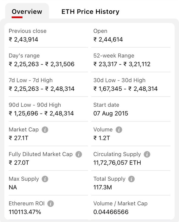 Ethereum Price Prediction – 