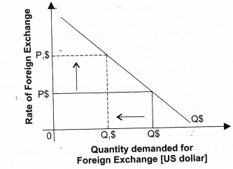 [Class 12 Economics] What is Currency and Foreign Exchange Rate?