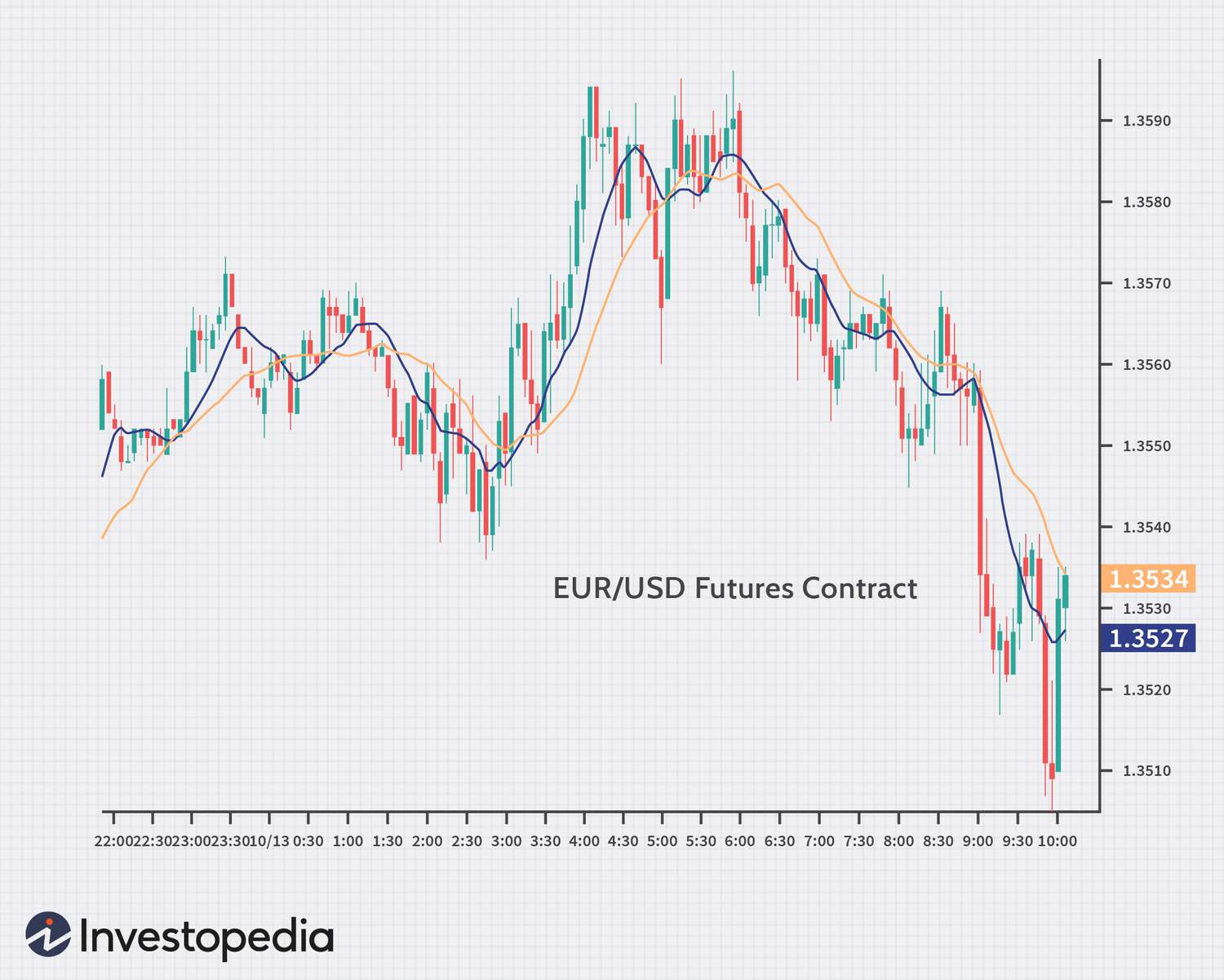 Comparing Forex vs. Futures: Pros and Cons