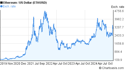 Ethereum Price in USD | Real Time Ethereum Chart | KITCO CRYPTO