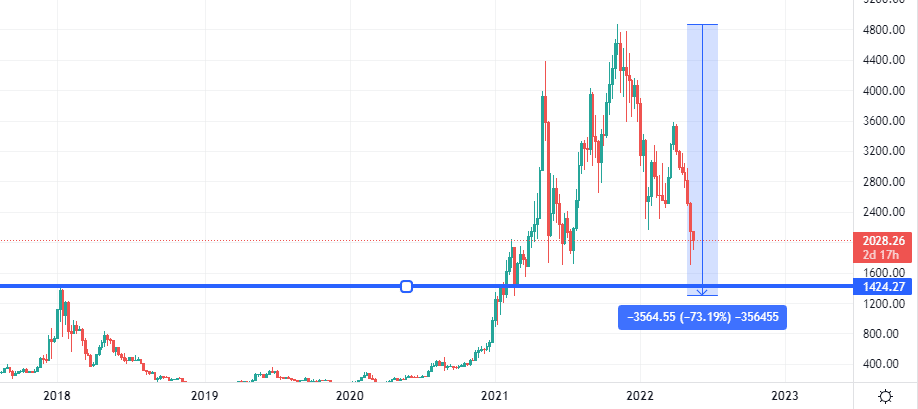 Ethereum price today, ETH to USD live price, marketcap and chart | CoinMarketCap