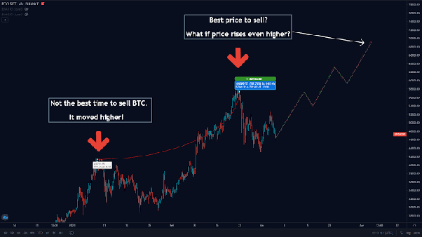 Crypto expert reveals the right time to sell Bitcoin