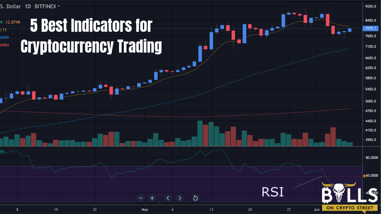 Cryptocurrency Market Today: News, Prices, Ideas — TradingView