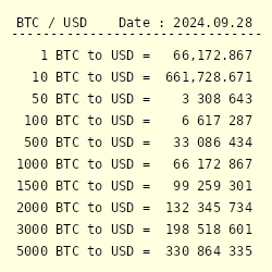 ITM Power (GB00BH42) in ETFs