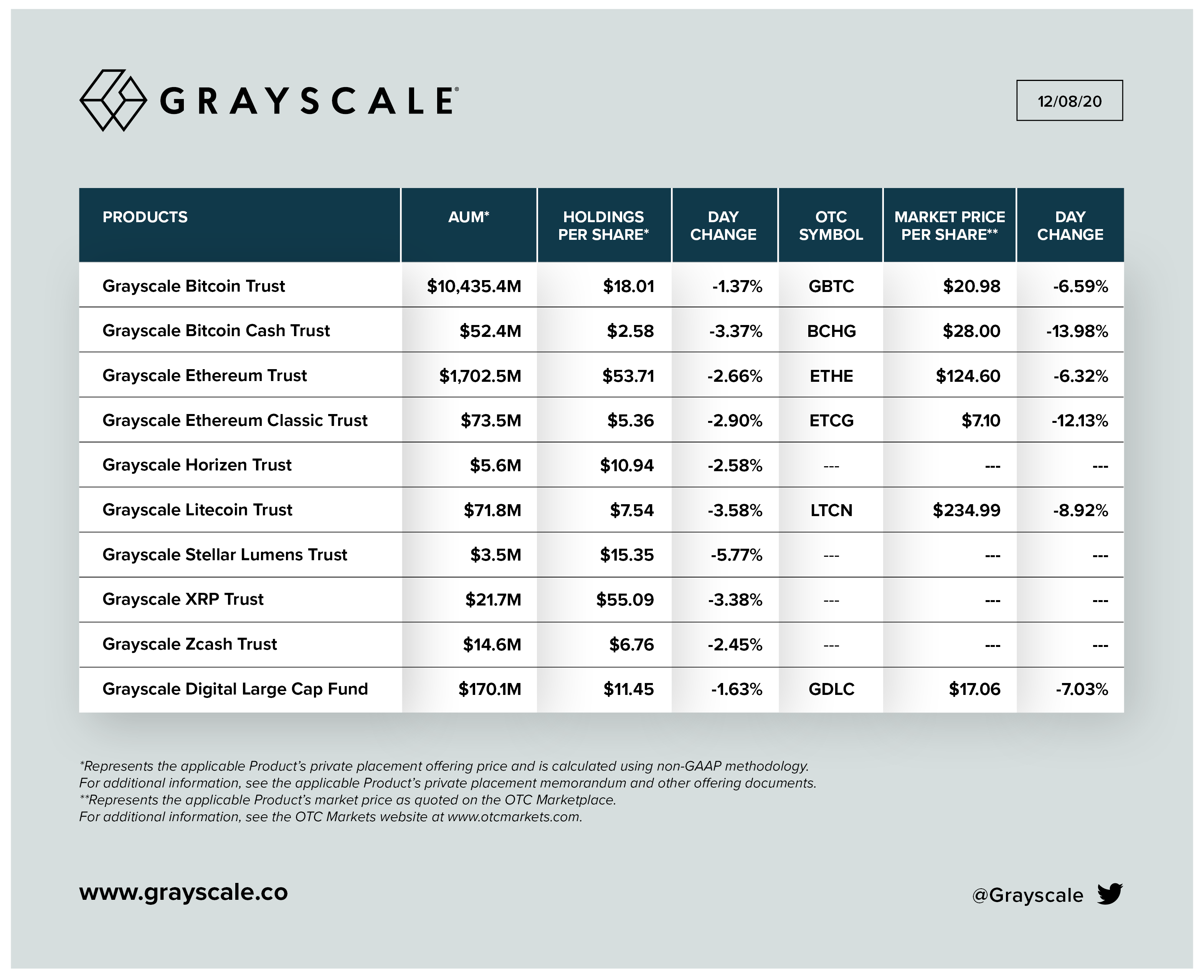 Grayscale - Asset Management Company | Morningstar