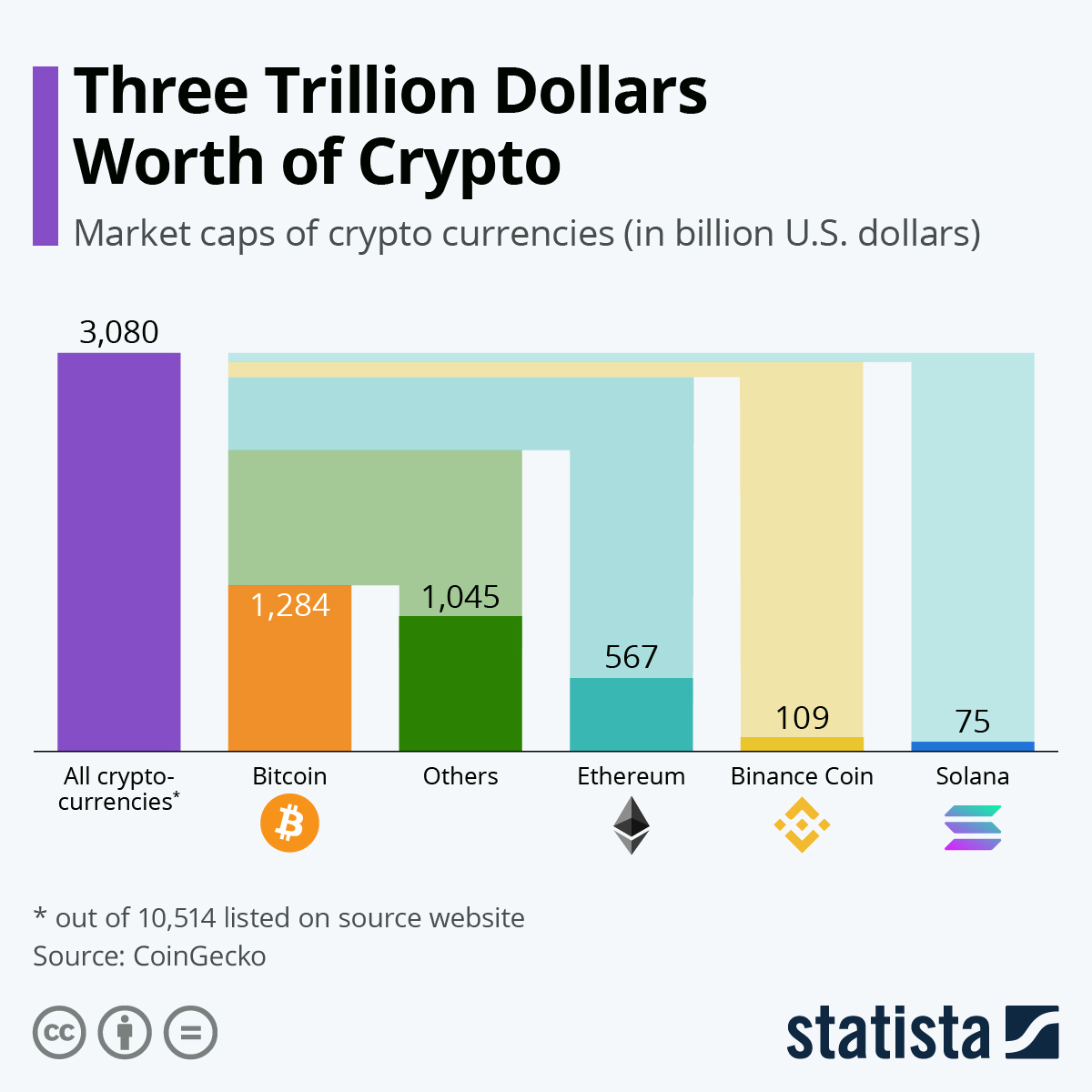 4 Strategies For Crypto Marketing Success - Lunarstrategy