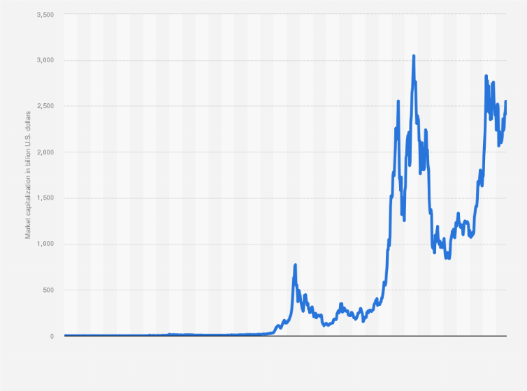 Bitcoin USD (BTC-USD) Price History & Historical Data - Yahoo Finance