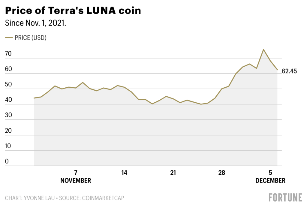 Terra price today, LUNA to USD live price, marketcap and chart | CoinMarketCap