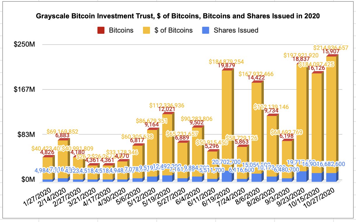 Here's How Much Investing $1, In Bitcoin On Jan. 1, Would Be Worth Now