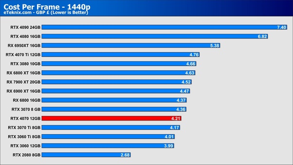 GPU prices and availability (Q4 ): how much are GPUs now | Digital Trends